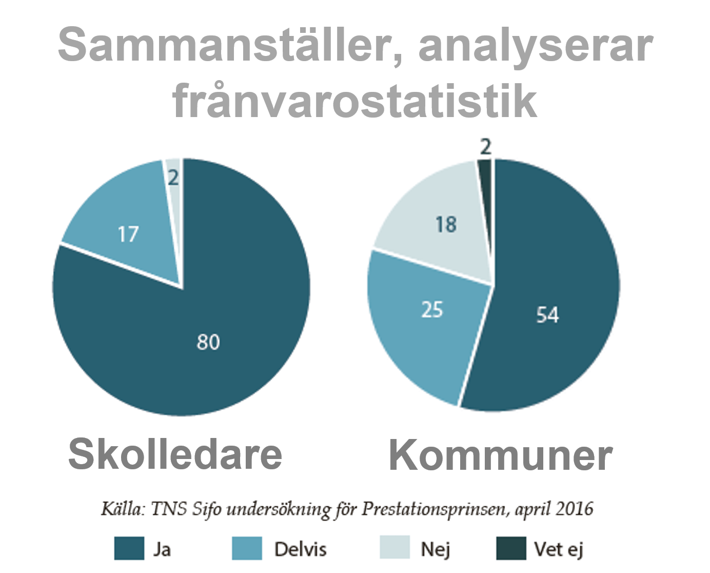 Statistik skolfrånvaro skolor kommuner Prestationsprinsen 2016